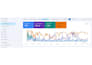 do technical SEO audit and competitor analysis